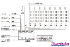 画像3: シーケンシャルウィンカーユニット 8ポート (3)
