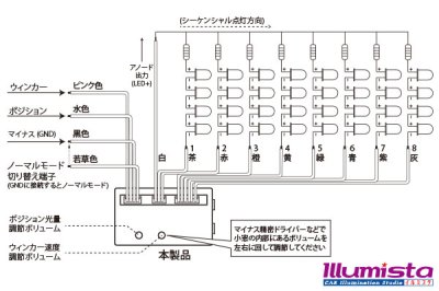 画像2: シーケンシャルウィンカーユニット 8ポート