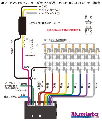 画像2: 二色ウィポジ優先コントローラー