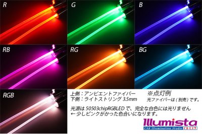 画像2: 3.5mm光ファイバー用RGB光源