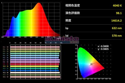 画像3: Ra98 太陽光テープLED 非防水 60LED/m 1-5m