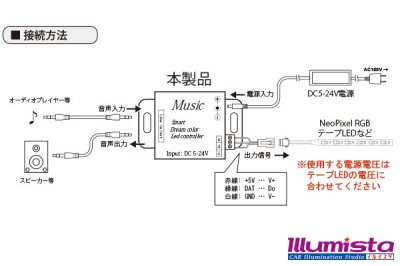 画像3: NeoPixel Music Controller