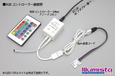 画像1: 5050 RGB 1LEDパネルライト 22mm×16mm