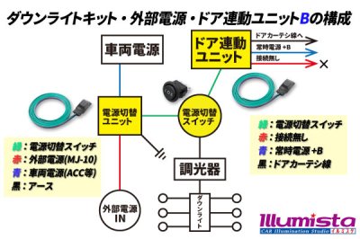 画像2: ダウンライトキット用 ドア連動ユニット