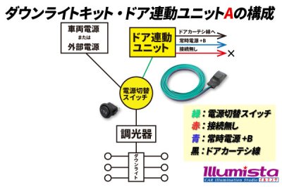 画像1: ダウンライトキット用 ドア連動ユニット