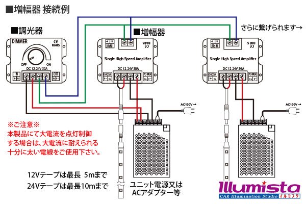画像4: 増幅器 DC5-24V 30A (4)