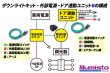 画像3: ダウンライトキット用 ドア連動ユニット (3)