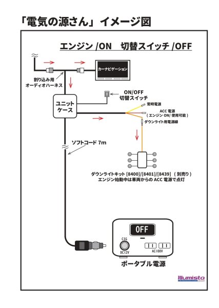 画像10: 車中泊用電源ケーブル「電気の源(げん)さん」 (10)