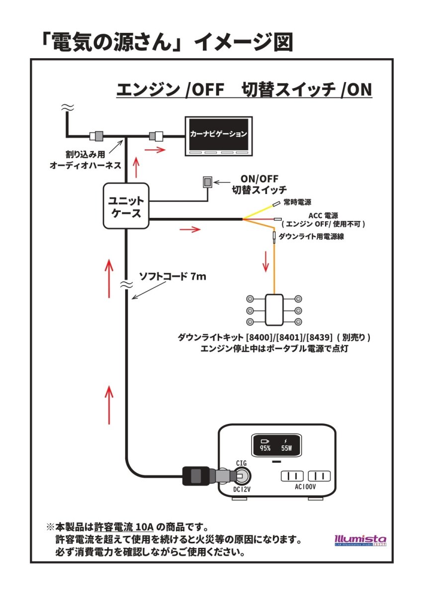 画像12: 車中泊用電源ケーブル「電気の源(げん)さん」 (12)