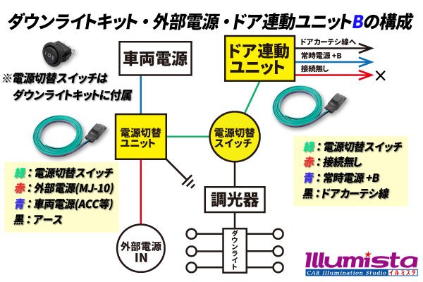 画像3: ダウンライトキット用 ドア連動ユニット (3)