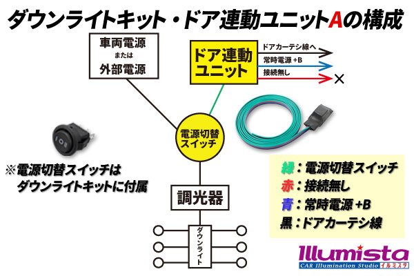 画像2: ダウンライトキット用 ドア連動ユニット (2)