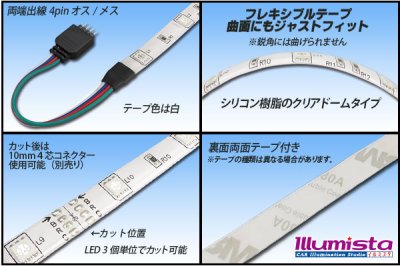 画像1: 5050テープLED 30LED/m クリアドーム RGB 5m