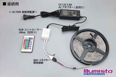 画像2: 5050テープLED 30LED/m クリアドーム RGB 5m