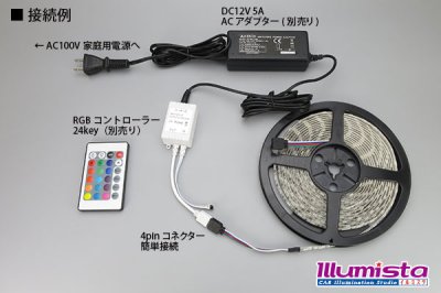 画像2: 5050テープLED 60LED/m クリアドーム RGB 5m