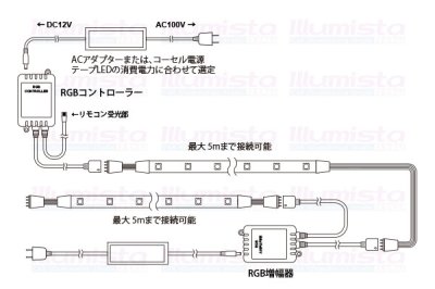 画像2: RGB増幅器 アノードCOM