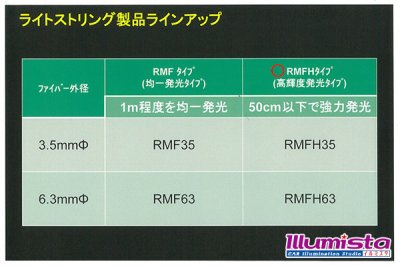 画像1: 3Mライトストリング High Type