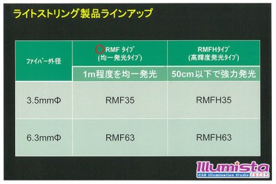 画像1: 3Mライトストリング