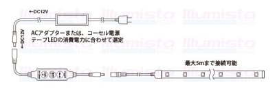 画像2: ミニ点滅調光コントローラー