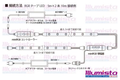 画像1: ミニRGB増幅器 4pin+2芯