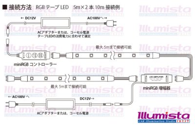 画像1: ミニRGB増幅器 4pin+DC
