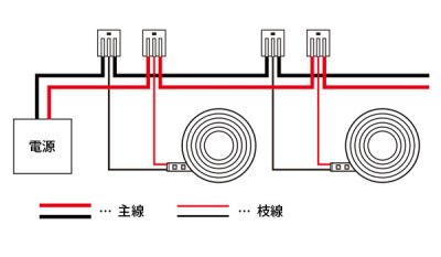 画像2: WAGO ワンタッチコネクタ WF-3