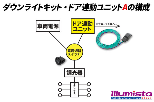 ユニットAの構成図