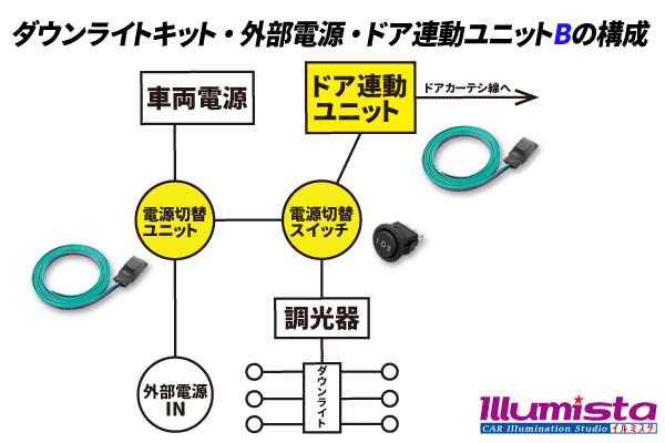 ユニットBの構成図