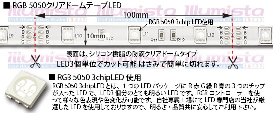 5050テープLED 30LED/m クリアドーム RGB 5m