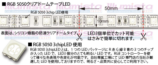 5050テープLED 60LED/m クリアドーム RGB 5m