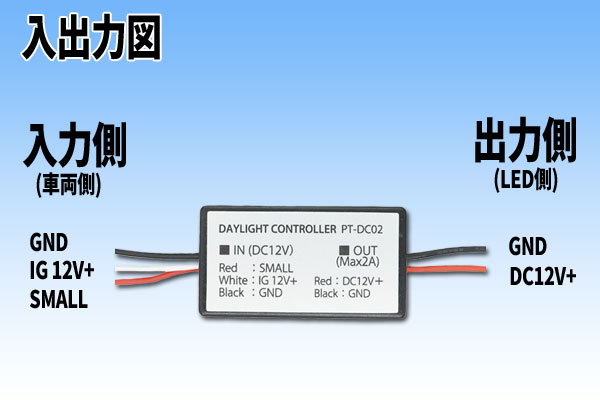 入出力図