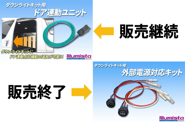 オプションについて